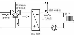 ZZW自力式溫度調(diào)節(jié)閥(三通)