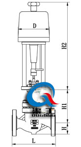 ZDHP電動單座調(diào)節(jié)閥